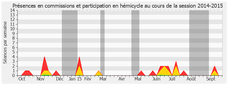 Participation globale-20142015 de Jean-Claude Luche