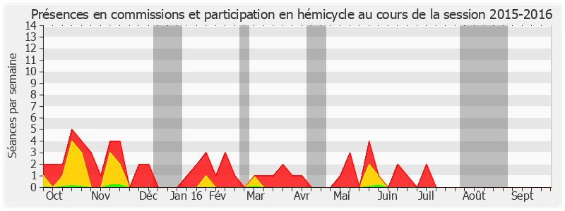 Participation globale-20152016 de Jean-Claude Luche