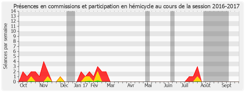 Participation globale-20162017 de Jean-Claude Luche