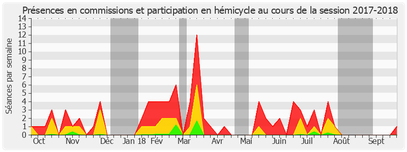 Participation globale-20172018 de Jean-Claude Luche