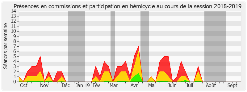 Participation globale-20182019 de Jean-Claude Luche