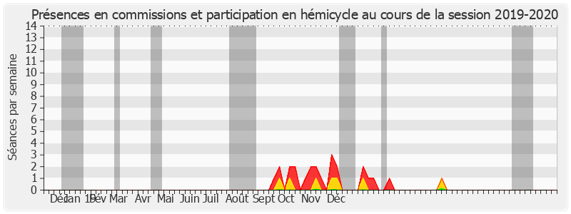 Participation globale-20192020 de Jean-Claude Luche