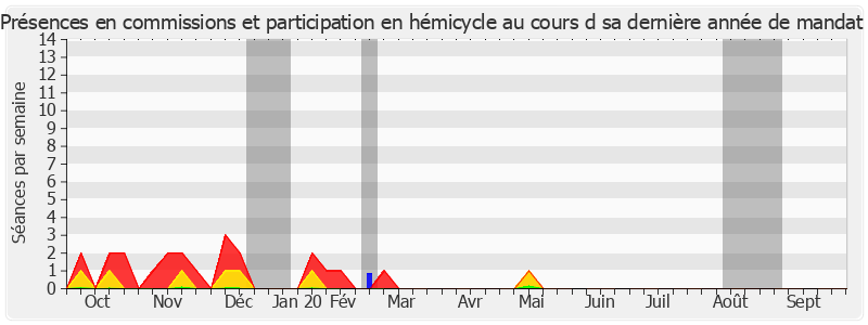 Participation globale-annee de Jean-Claude Luche