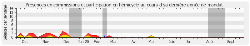 Participation globale-annee de Jean-Claude Luche