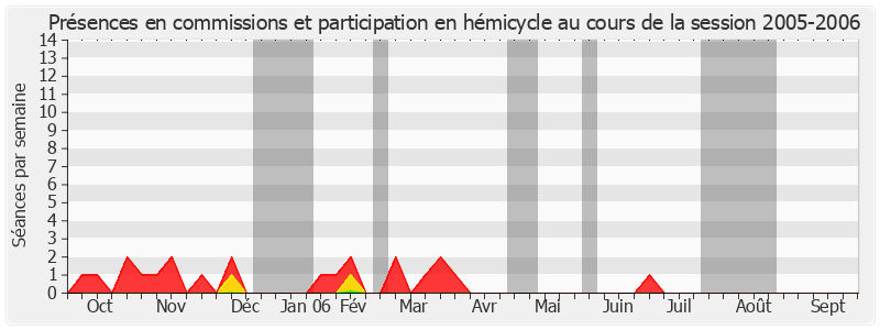 Participation globale-20052006 de Jean-Claude Merceron