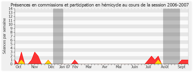 Participation globale-20062007 de Jean-Claude Merceron