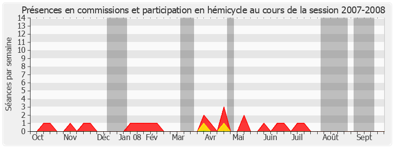 Participation globale-20072008 de Jean-Claude Merceron