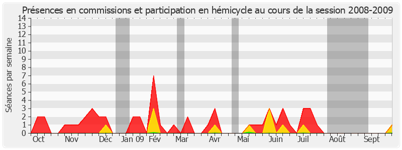 Participation globale-20082009 de Jean-Claude Merceron