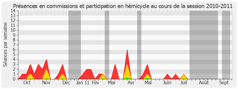 Participation globale-20102011 de Jean-Claude Merceron