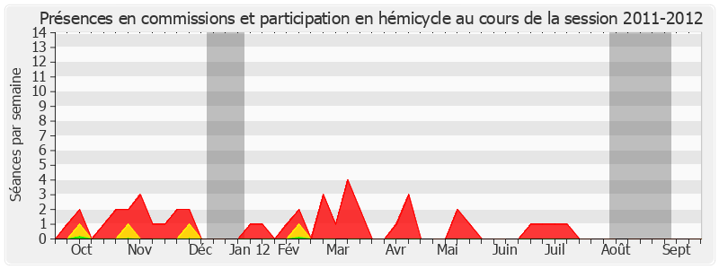 Participation globale-20112012 de Jean-Claude Merceron