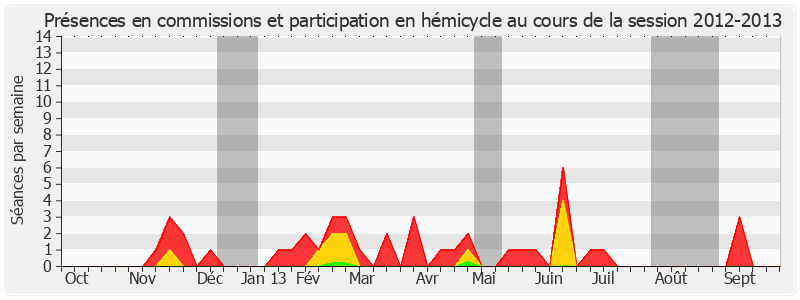 Participation globale-20122013 de Jean-Claude Merceron