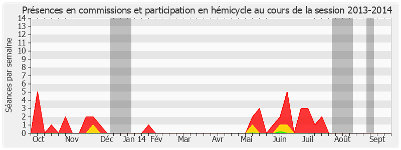 Participation globale-20132014 de Jean-Claude Merceron