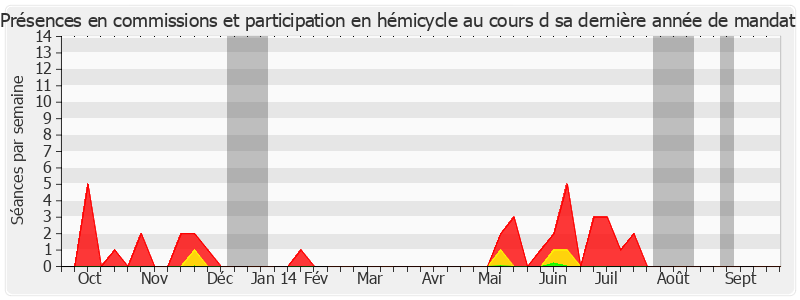 Participation globale-annee de Jean-Claude Merceron