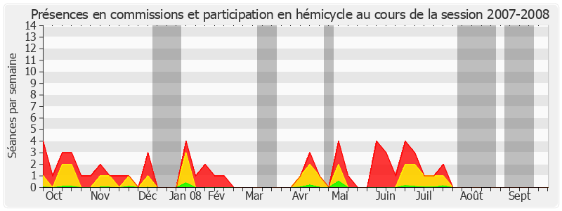 Participation globale-20072008 de Jean-Claude Peyronnet