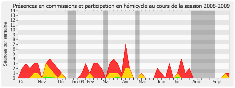 Participation globale-20082009 de Jean-Claude Peyronnet