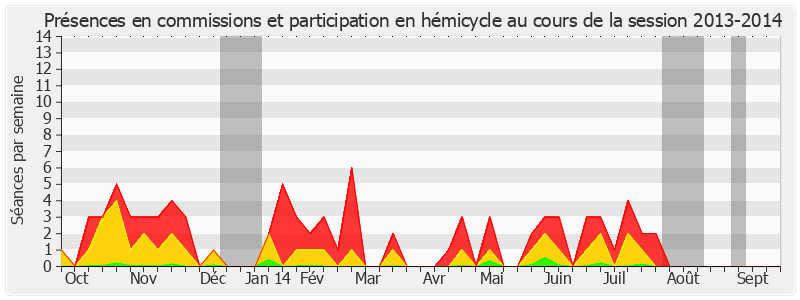 Participation globale-20132014 de Jean-Claude Peyronnet