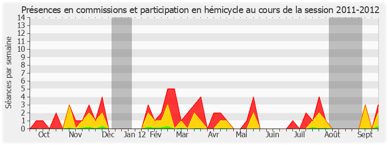 Participation globale-20112012 de Jean-Claude Requier