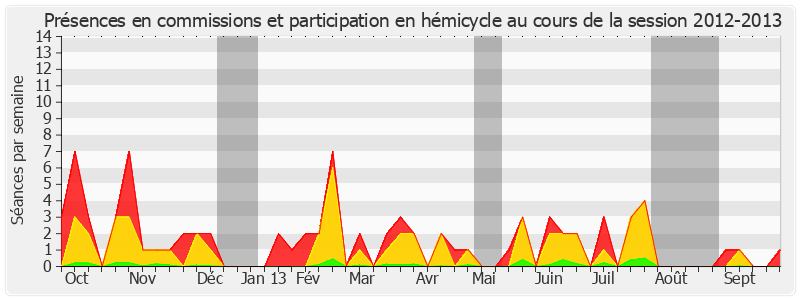 Participation globale-20122013 de Jean-Claude Requier