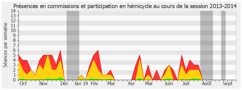 Participation globale-20132014 de Jean-Claude Requier