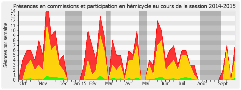 Participation globale-20142015 de Jean-Claude Requier