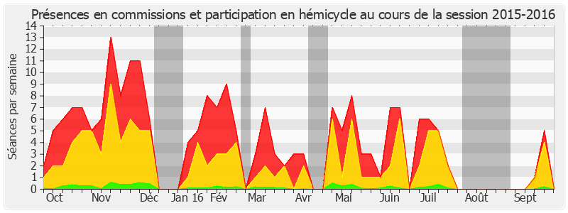 Participation globale-20152016 de Jean-Claude Requier