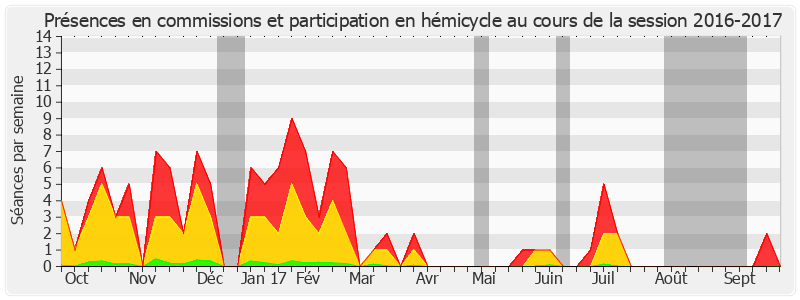 Participation globale-20162017 de Jean-Claude Requier