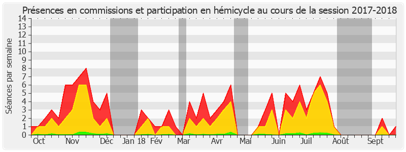 Participation globale-20172018 de Jean-Claude Requier