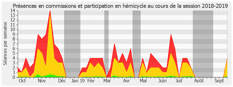 Participation globale-20182019 de Jean-Claude Requier