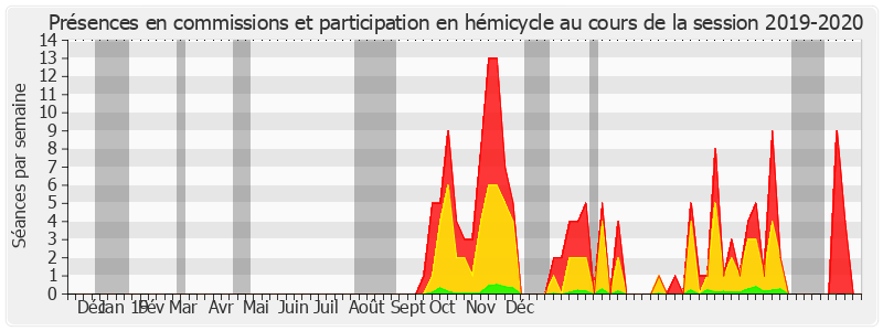 Participation globale-20192020 de Jean-Claude Requier