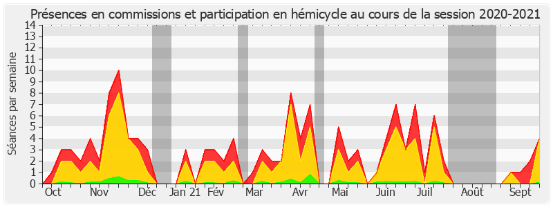 Participation globale-20202021 de Jean-Claude Requier