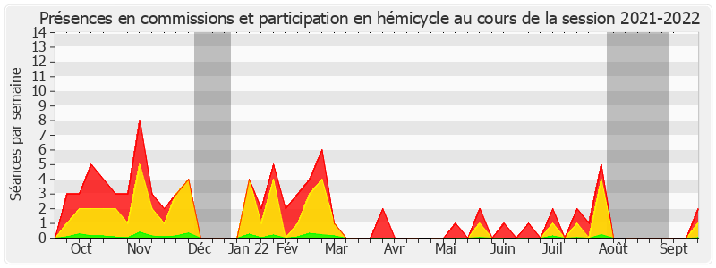 Participation globale-20212022 de Jean-Claude Requier