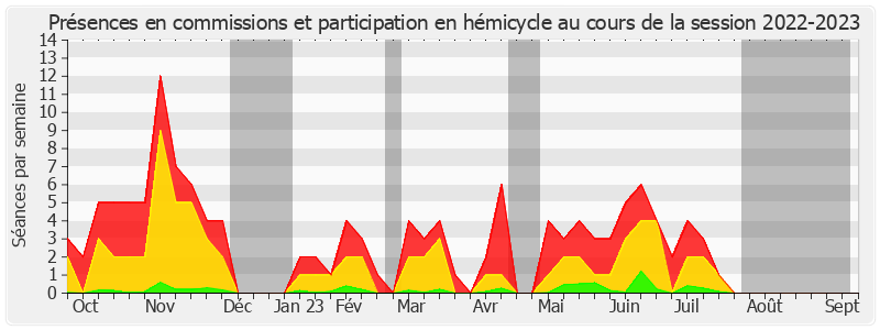 Participation globale-20222023 de Jean-Claude Requier