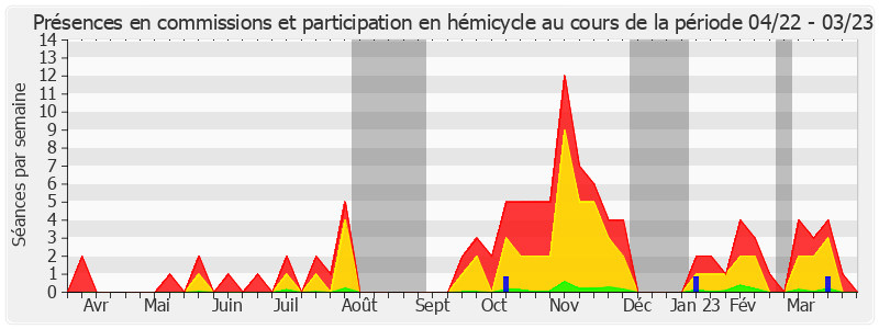 Participation globale-annee de Jean-Claude Requier