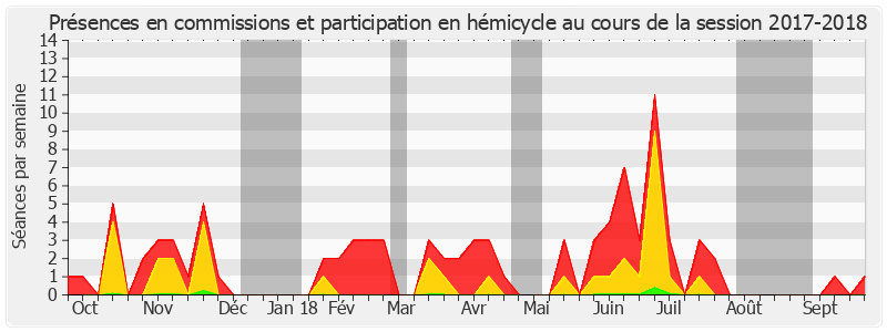 Participation globale-20172018 de Jean-Claude Tissot