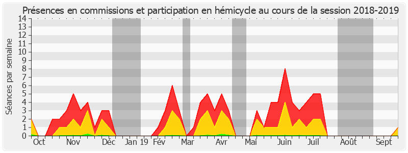 Participation globale-20182019 de Jean-Claude Tissot