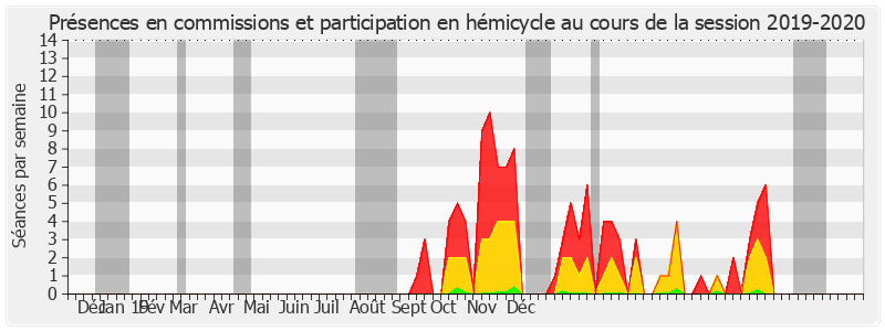 Participation globale-20192020 de Jean-Claude Tissot