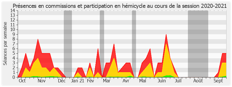 Participation globale-20202021 de Jean-Claude Tissot