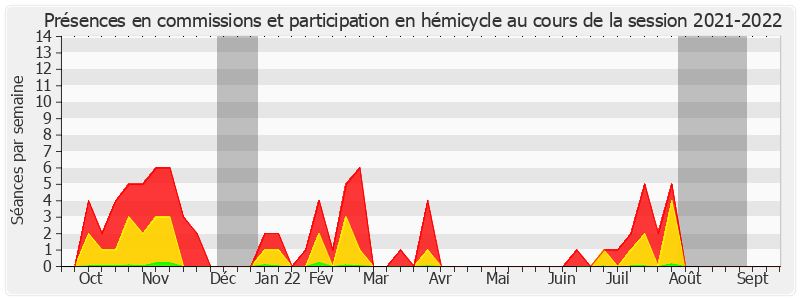 Participation globale-20212022 de Jean-Claude Tissot