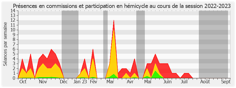 Participation globale-20222023 de Jean-Claude Tissot