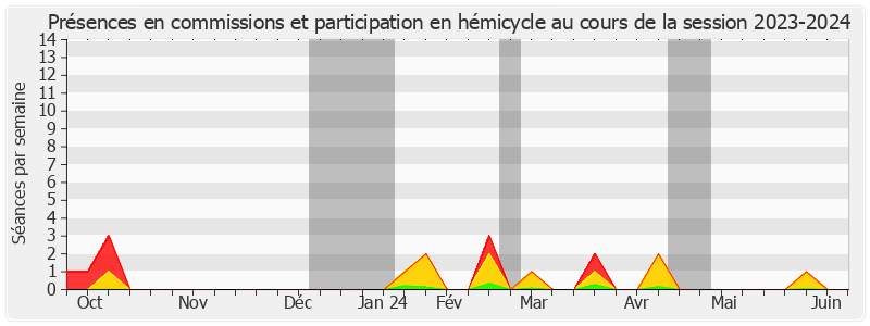 Participation globale-20232024 de Jean-Claude Tissot