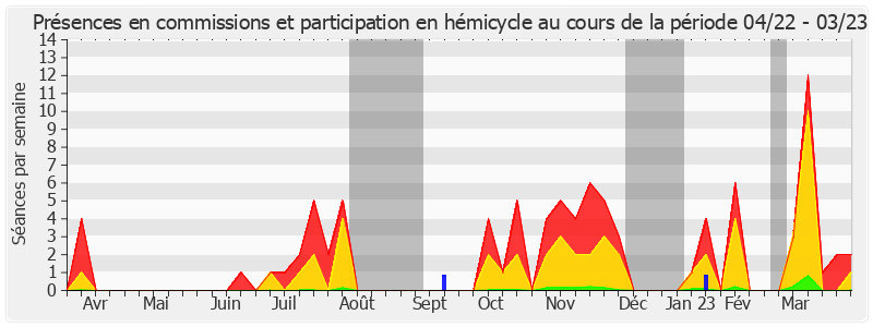 Participation globale-annee de Jean-Claude Tissot