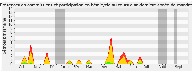 Participation globale-annee de Jean-Étienne Antoinette