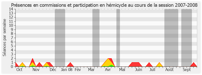 Participation globale-20072008 de Jean Faure