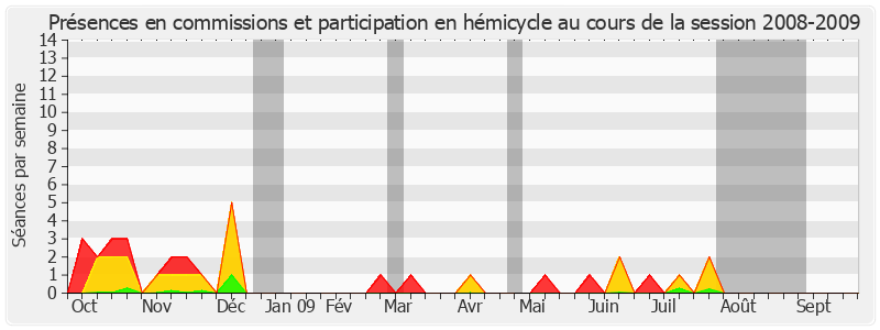 Participation globale-20082009 de Jean Faure