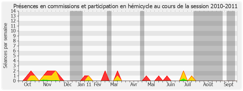 Participation globale-20102011 de Jean Faure