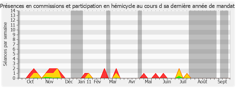 Participation globale-annee de Jean Faure