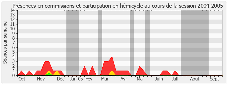 Participation globale-20042005 de Jean-François Humbert
