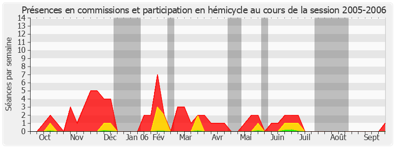 Participation globale-20052006 de Jean-François Humbert