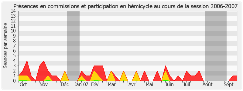 Participation globale-20062007 de Jean-François Humbert