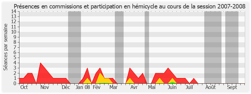 Participation globale-20072008 de Jean-François Humbert